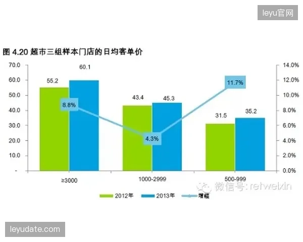 高尔夫球具立体网购大仓坪效较去年同期提升六倍